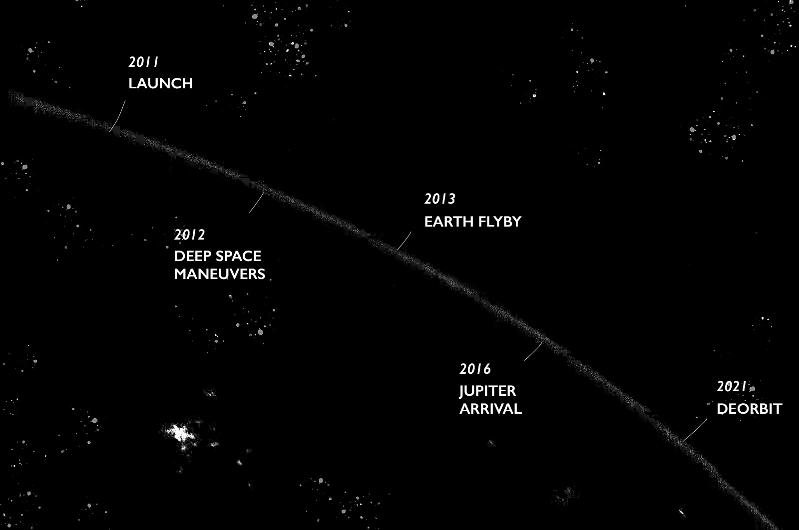 mission timeline